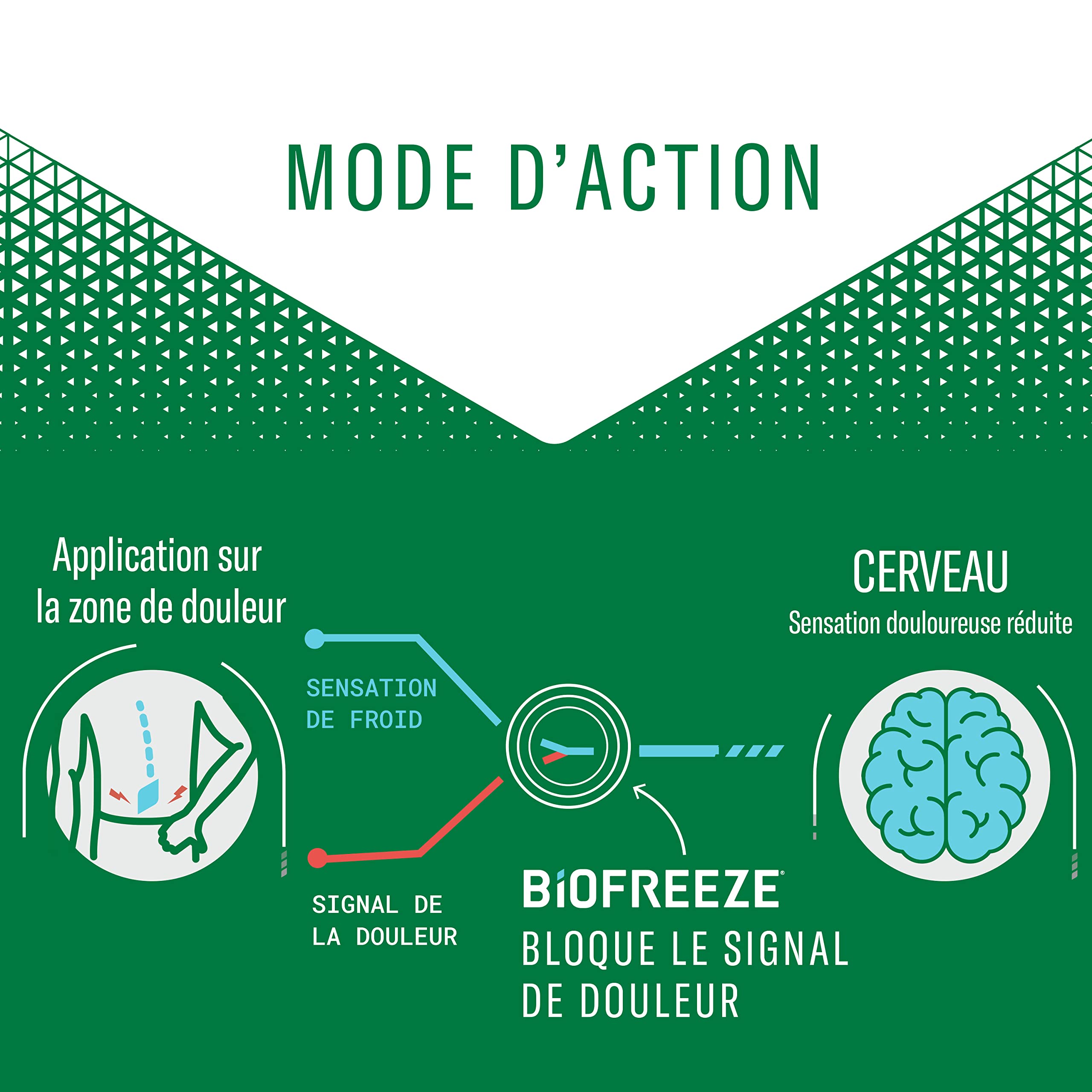 biofreeze-lot-3-roll-on-froid-3x89ml-douleurs-musculaires image 5