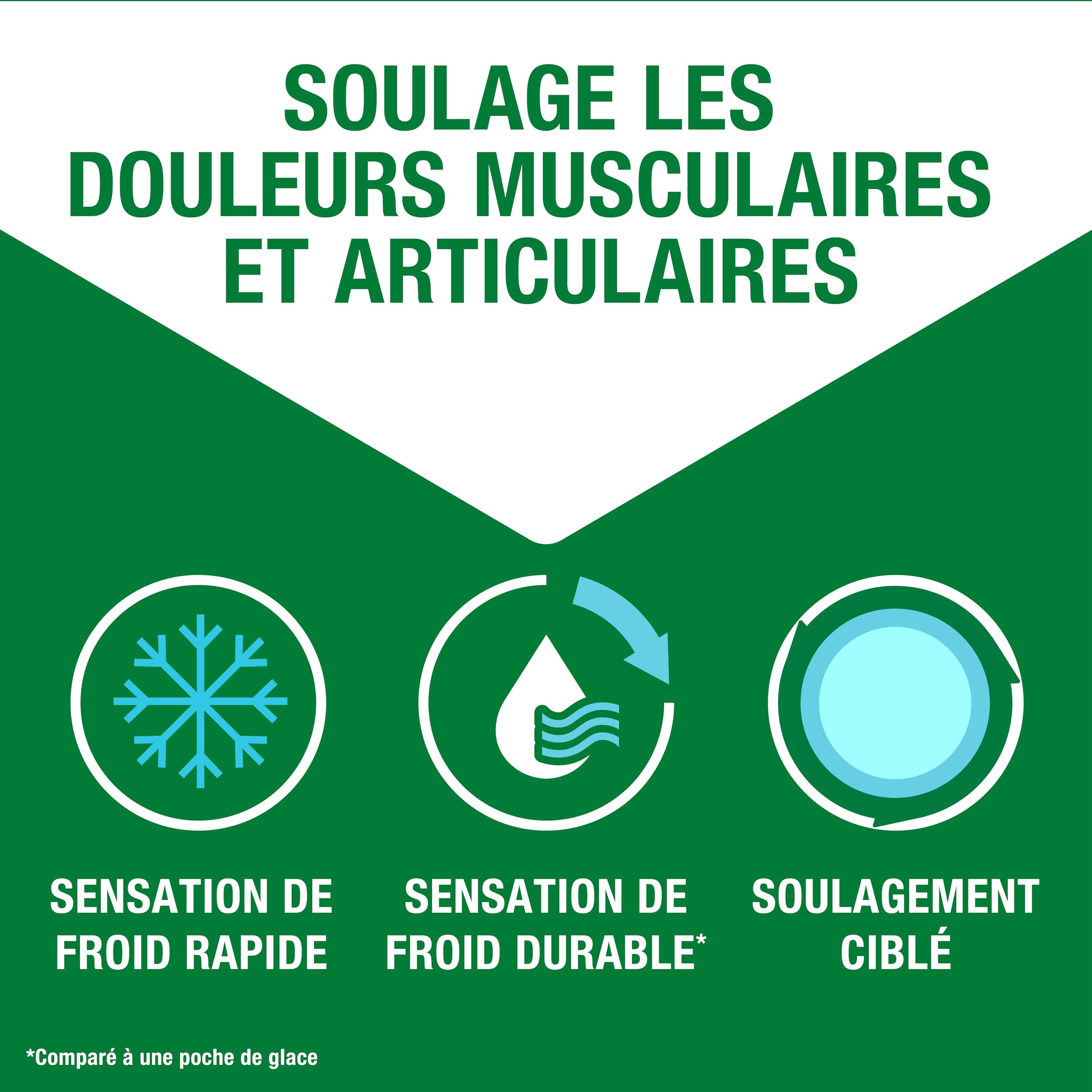 biofreeze-gel-froid-douleurs-musculaires-118ml-articulaire image 2