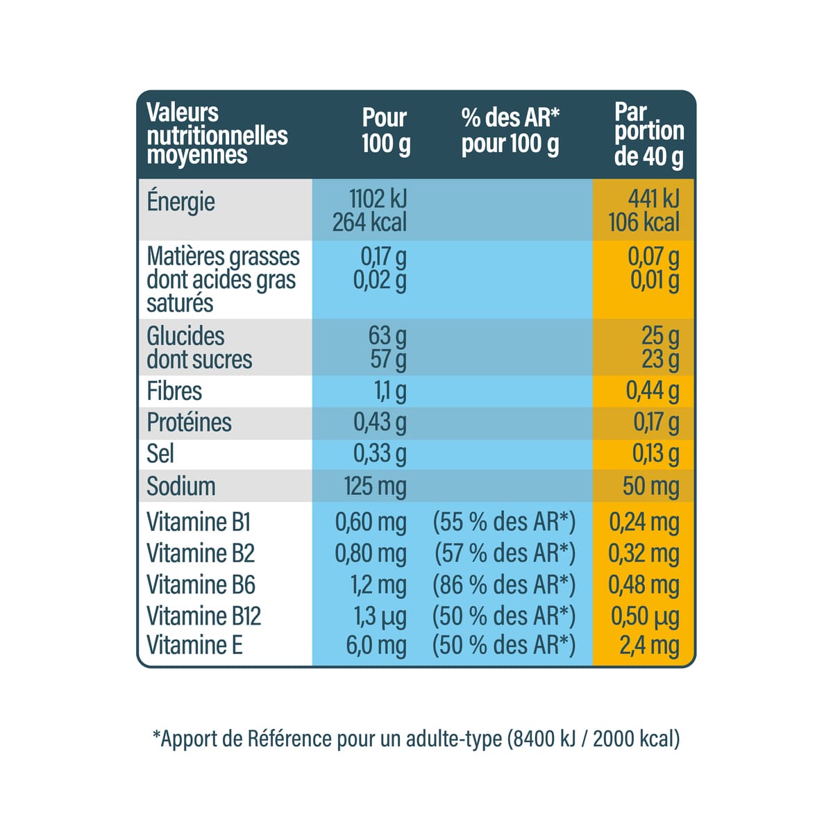 andros-sport-gels-boost-agrumes-yuzu-guarana-gel-4x40g-caf-ine image 7