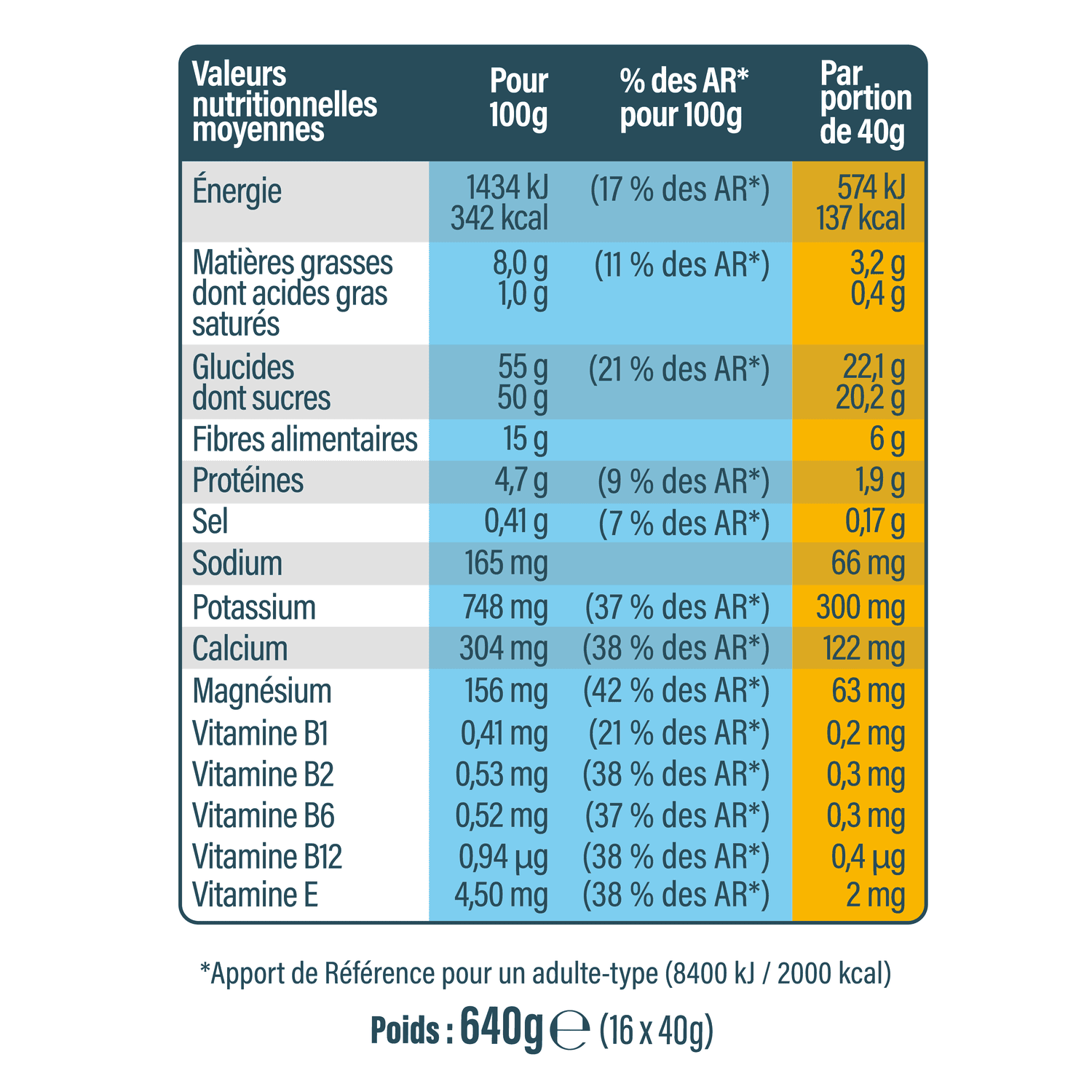 andros-sport-barres-activ-bar-myrtilles-cranberries-barre-3x40g image 6